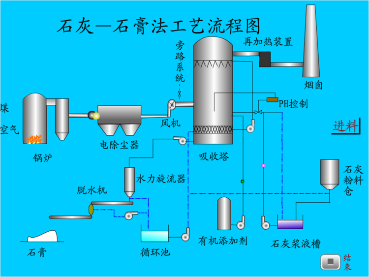 火力发电厂湿法脱硫系统